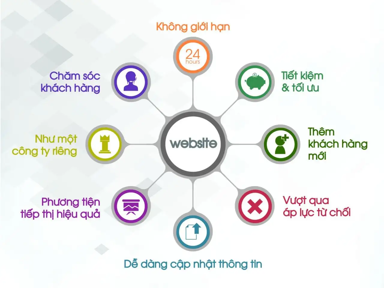 loi-ich-cua-website-mang-den-cho-doanh-nghiep-20180607174655-568466