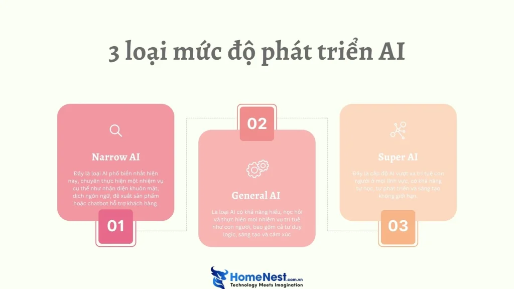 Phân loại theo mức độ phát triển AI