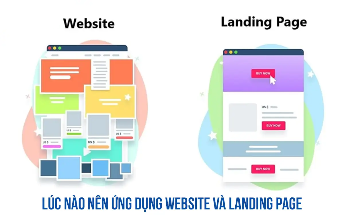 Lúc nào nên ứng dụng Website và Landing Page