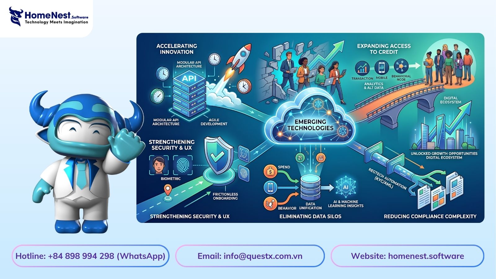 How Emerging Technologies Help Fintech Startups Overcome Challenges